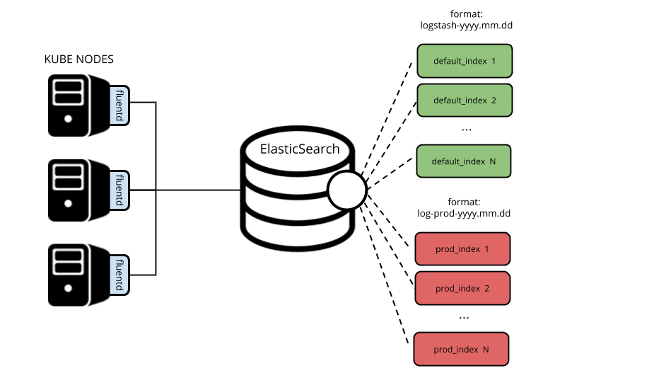 GitHub - lindstromhenrik/elasticsearch-analysis-file-watcher
