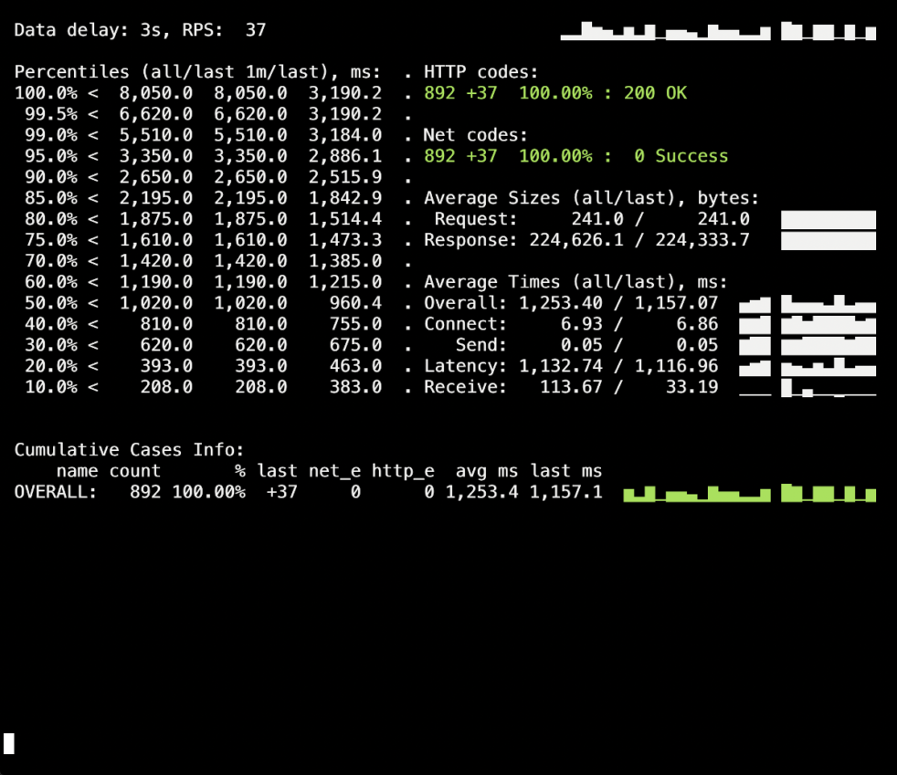 Graceful shutdown in is not always trivial Palark Blog