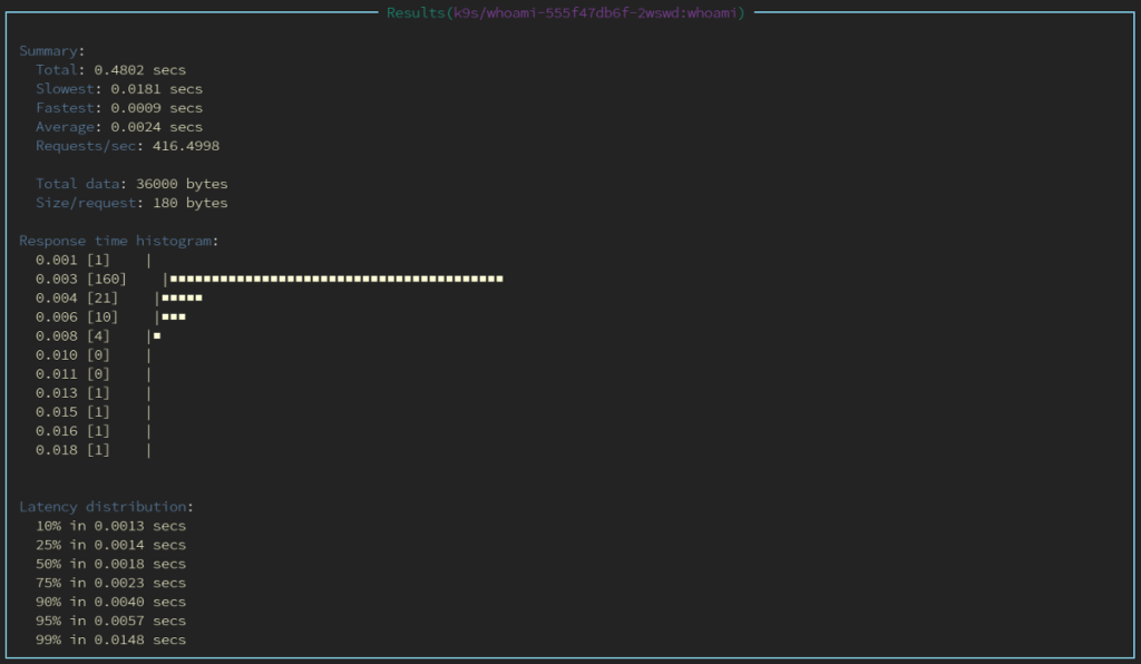 K9s — the powerful terminal UI for Palark Blog