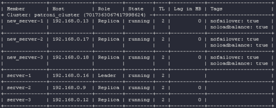 Migrating a PostgreSQL database cluster managed by Patroni – Palark | Blog