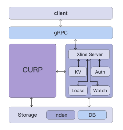 Xline architecture